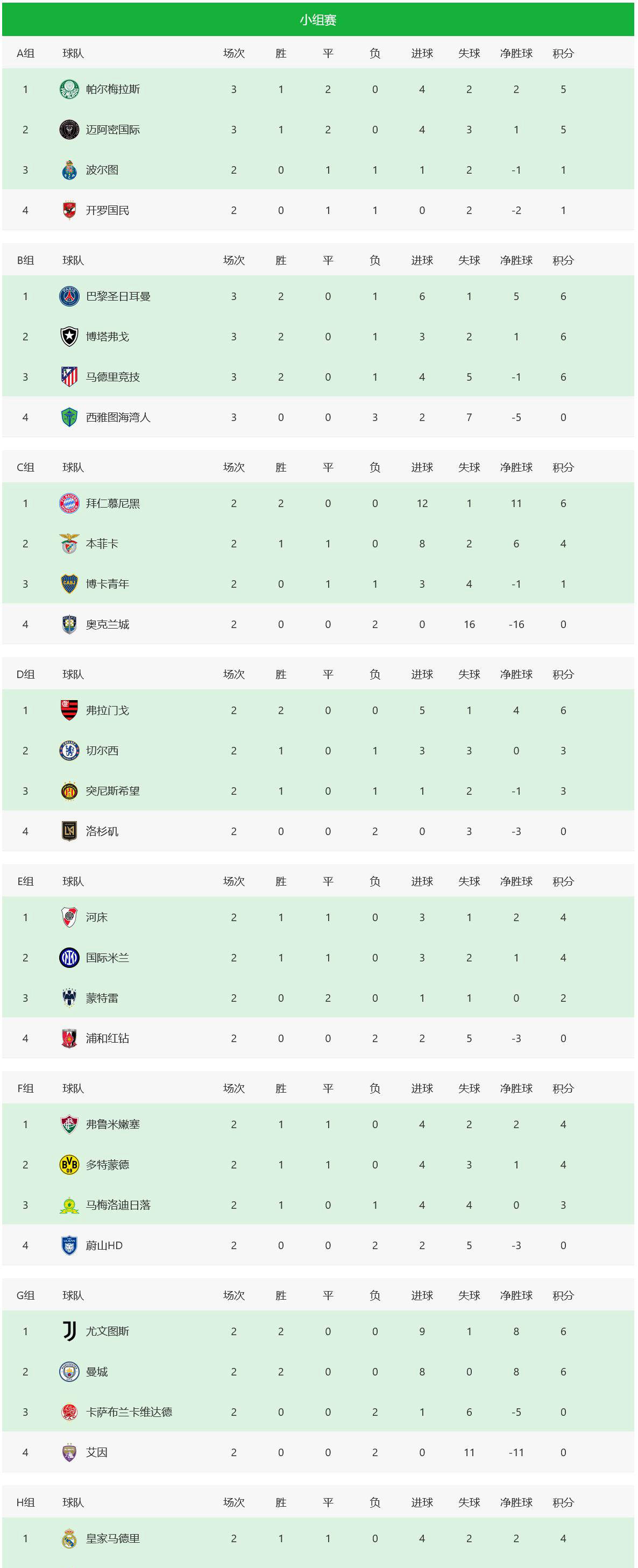 爱游戏注册包含加时末段突围战来临，国际米兰围绕法国杯手感冰凉，赛场秩序良好，赛程密集仍需轮换的词条